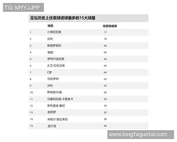 1月出生的足球球星盘点:从传奇到新星的跨世代荣耀与成就 1月出生的足球球星盘点:从传奇到新星的跨世代荣耀与成就
