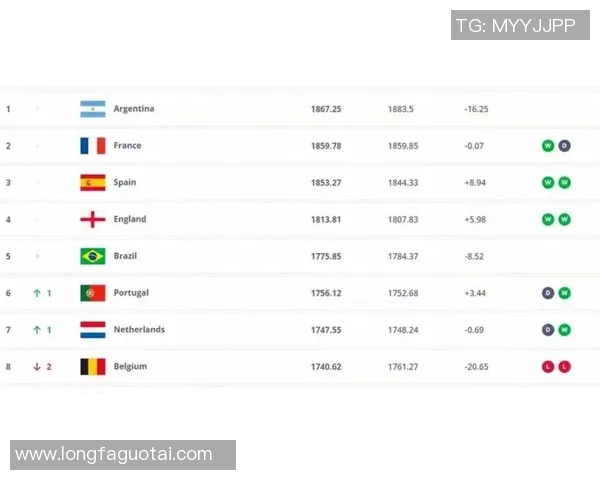 2025年世界足球球星排名前十解析与精彩对比