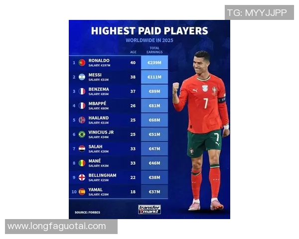 2025年全球最贵足球明星排行榜前十名揭晓 他们的身价究竟有多高