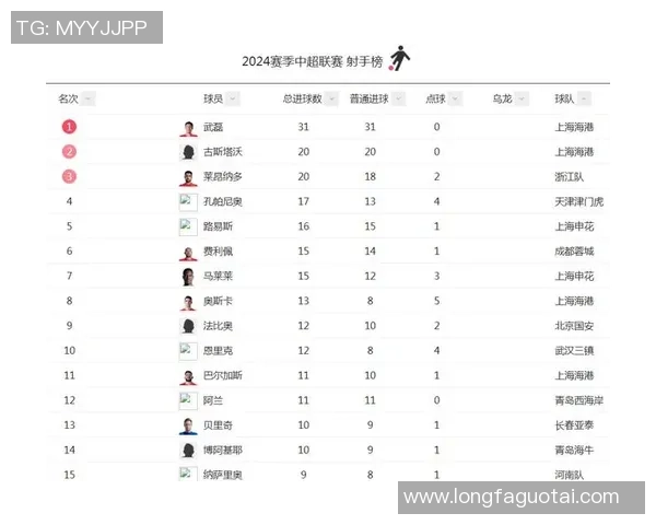 中国足球历史上最具影响力的十位球星排名及成就分析 中国足球历史上最具影响力的十位球星排名及成就分析