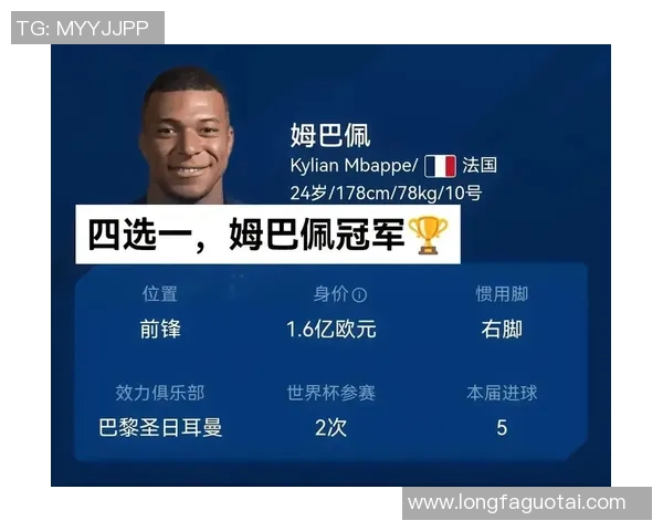 四大顶级足球球星数据对比解析：梅西、C罗、内马尔、姆巴佩的辉煌成就与历史地位