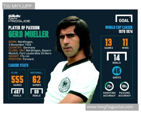 德国足球明星盘点：从贝肯鲍尔到穆勒的辉煌足迹与成就