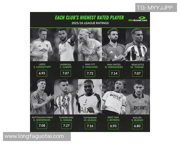 英国最帅足球球员排名揭晓 谁才是球场上的颜值担当 英国最帅足球球员排名揭晓 谁才是球场上的颜值担当